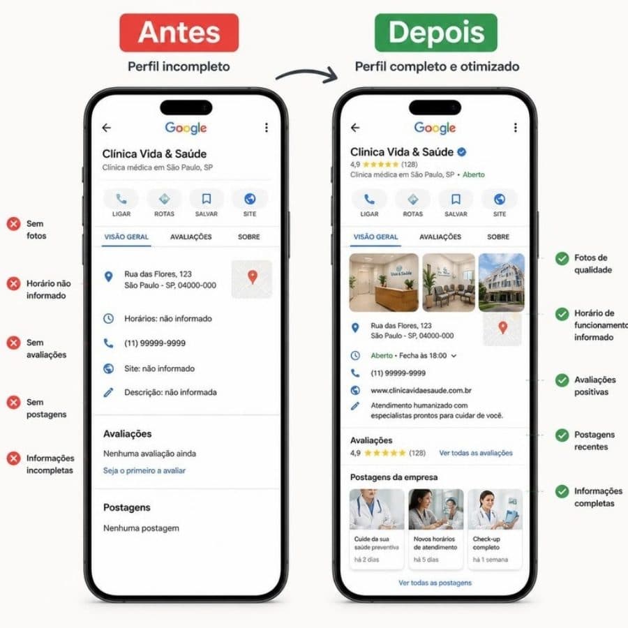 Perfil do Google antes e depois de otimizado